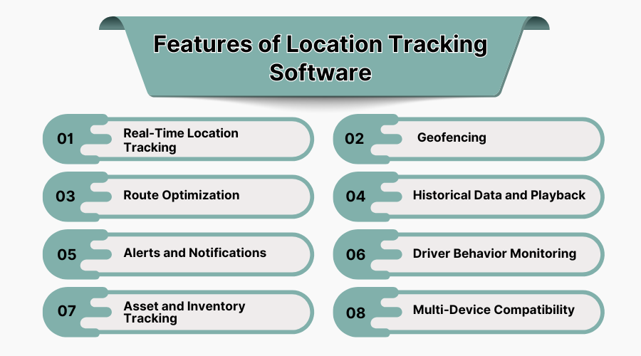 Features of Location Tracking Software